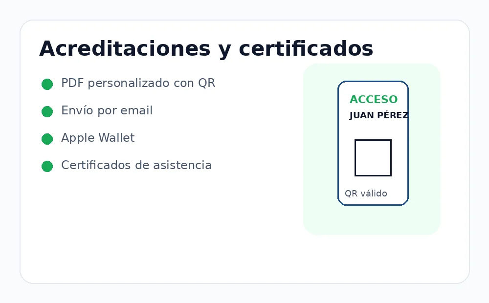 Control de accesos y acreditaciones para congresos