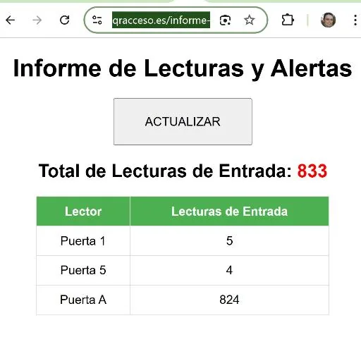 Informe e historial de lecturas de QRACCESO