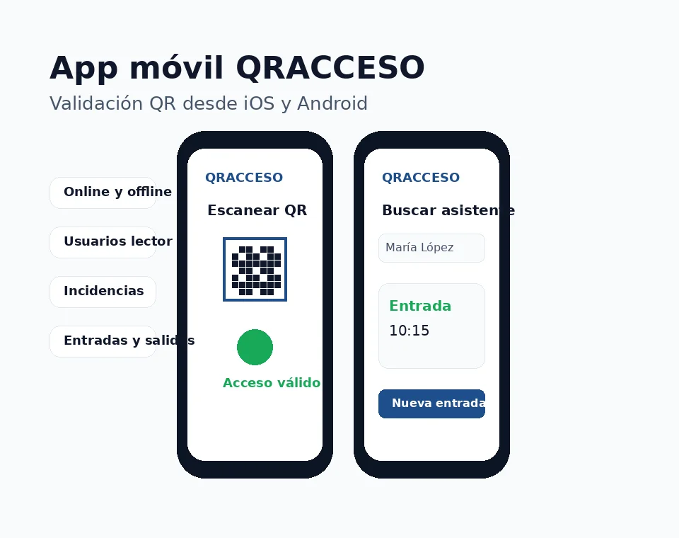 Lector QR con configuración especial para alerta VIP