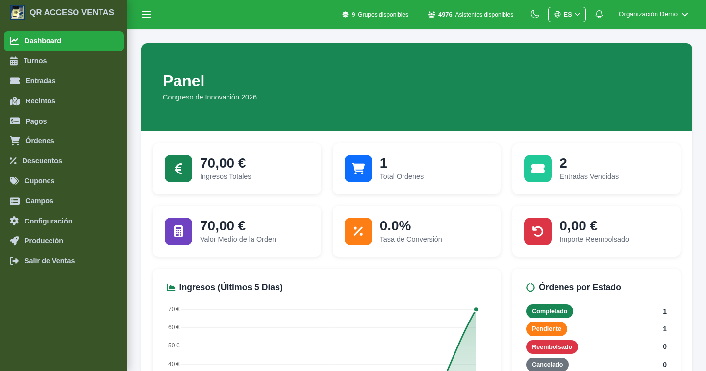 Panel de ventas (dashboard) de Tickets10